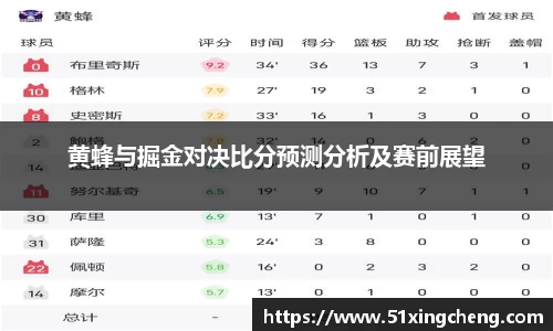黄蜂与掘金对决比分预测分析及赛前展望