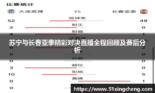 苏宁与长春亚泰精彩对决直播全程回顾及赛后分析