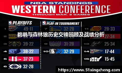 鹈鹕与森林狼历史交锋回顾及战绩分析