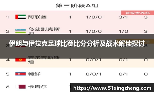 伊朗与伊拉克足球比赛比分分析及战术解读探讨