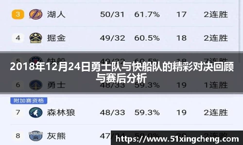 2018年12月24日勇士队与快船队的精彩对决回顾与赛后分析