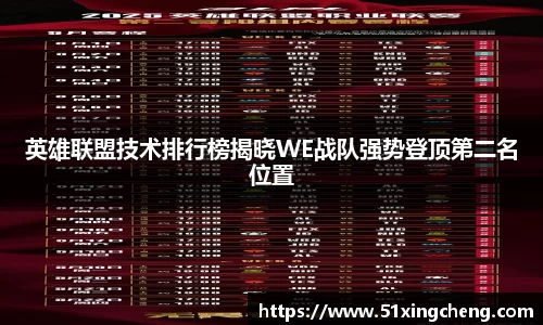英雄联盟技术排行榜揭晓WE战队强势登顶第二名位置